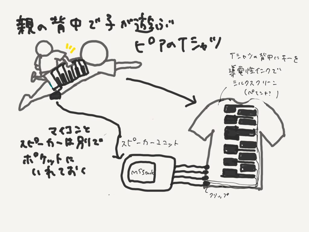 3 - FabScene(ファブシーン)| テクノロジーの「現場」を記録するメディア FabScene(ファブシーン)| テクノロジーの「現場」を記録するメディア