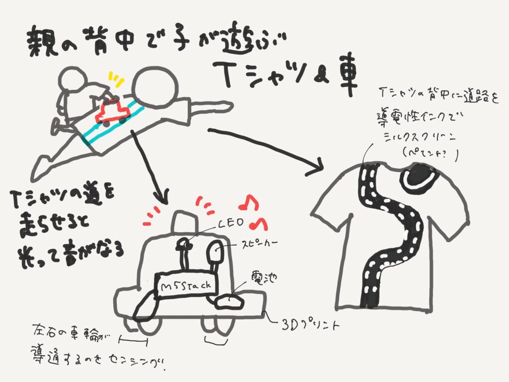 4 - FabScene(ファブシーン)| テクノロジーの「現場」を記録するメディア FabScene(ファブシーン)| テクノロジーの「現場」を記録するメディア