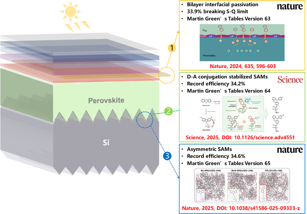 nature_and_science_research_of_tandem_solar_cell_2025070708_8b06feca9e - FabScene(ファブシーン)| テクノロジーの「現場」を記録するメディア FabScene(ファブシーン)| テクノロジーの「現場」を記録するメディア
