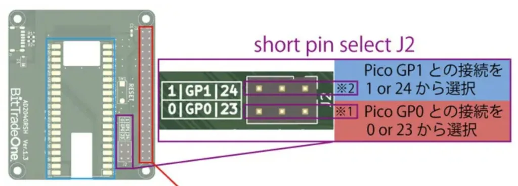 Diagram of a breakout board showing a short-pin selector J2; choosing Pico GP1 via pins 1 or 24 and Pico GP0 via pins 0 or 23.