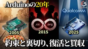 Collage showing Arduino timeline: 2005 board on left, 2015 cracked .cc/.org logo center, 2025 board on right, with Japanese caption.