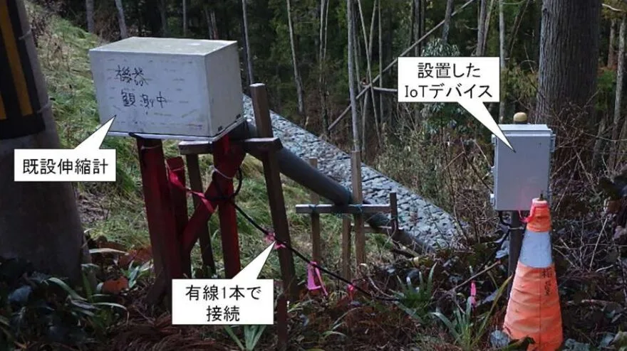 Outdoor monitoring setup: a small IoT device box mounted on a post, connected by a single wire to an existing cabinet; orange cone nearby.