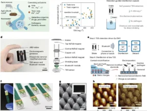 Complex multi-panel infographic about water contamination, sensors, and a handheld disinfection device with exploded views and nanoscale images fall into one visual narrative.