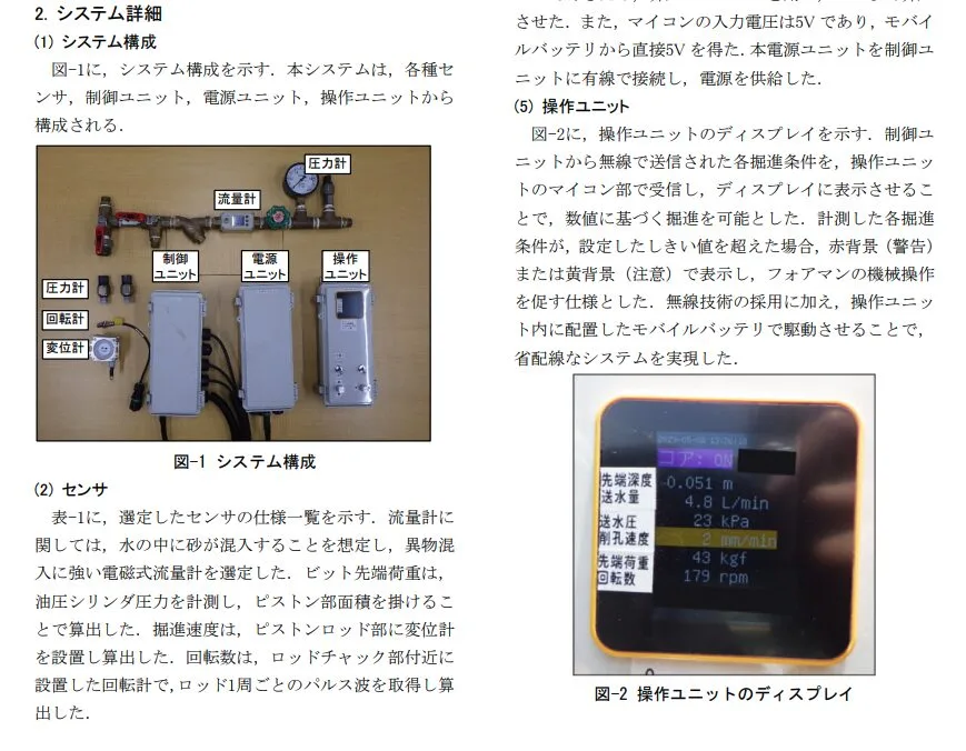 左に配管と圧力計・流量計・制御ユニットなどを組み込んだシステム構成の写真（図1）と、右下に操作ユニットのディスプレイを示す写真。