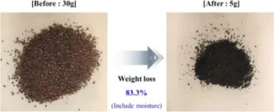 Infographic showing a 30 g sample before drying (brown granules) and a 5 g residue after drying, with an arrow and note: 83.3% weight loss (including moisture).