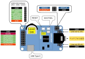 Diagram of a microcontroller board with labeled pinouts (GND, 5V, GP26–GP29, 3.3V OUT), USB-C port, LED1, switch, and audio outputs (L/R).