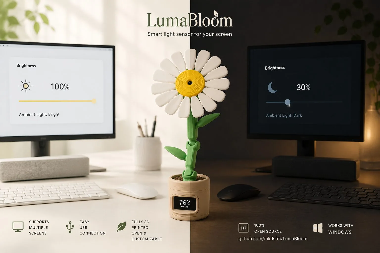 部屋の明るさで画面輝度を自動調整する花形の自作センサー「LumaBloom